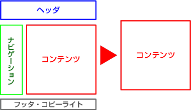 図解：ナビゲーション削除タイプ